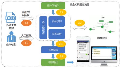 知識圖譜技術(shù)賦能場景化運營 提升存量運營與客戶服務(wù)質(zhì)量