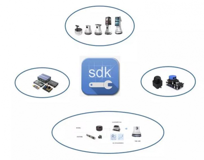 思嵐科技發布SLAMWARE ROS SDK，賦能機器人開發與北京信息系統集成服務新生態