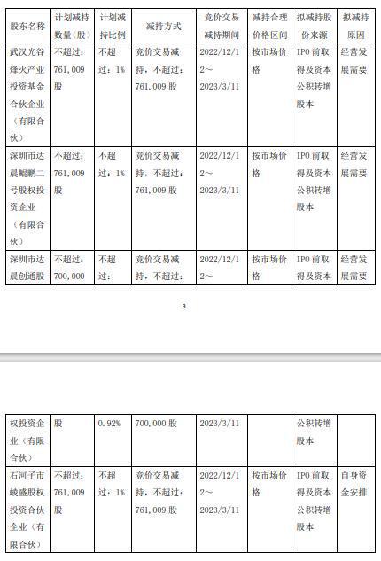 安博通遭多家股東減持，信息技術(shù)行業(yè)面臨新變局